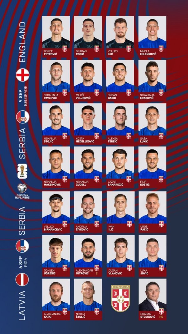 Vòng loại World Cup Serbia: Mitrovic, Vlahovic và Jovic nằm trong danh sách