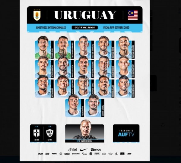Danh sách lớn của Uruguay: V